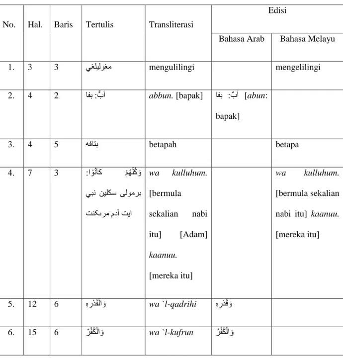Tabel 1  Adisi 