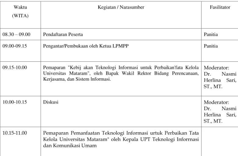 Tabel 2.1 Jadwal Acara Workshop  Pengembangan  Kerjasama  di Universitas Mataram  Tahun 2020 