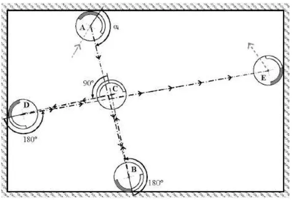 Figure 2.4: Example of “cross exploration”. 