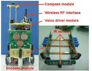 Figure 2.5: Robot with Compass Module 
