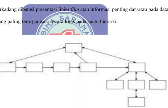 Gambar II.5  Tampilan Komposit 