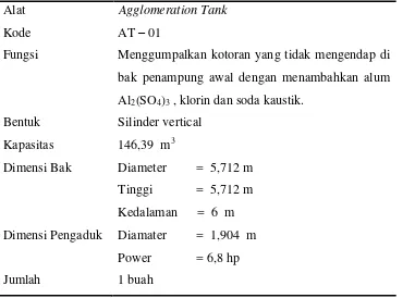 Tabel 5.21 Spesifikasi Bak Sedimentasi (BS-01) 