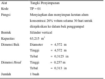 Tabel 5.24 Spesifikasi Tangki Penyimpanan Larutan NaOh (TP-02) 