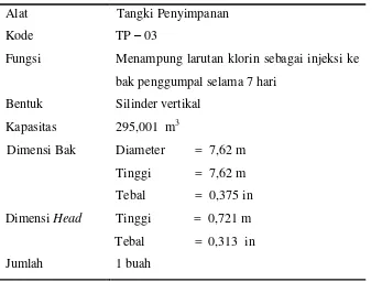 Tabel 5.26 Spesifikasi Clarifier (CL-01) 