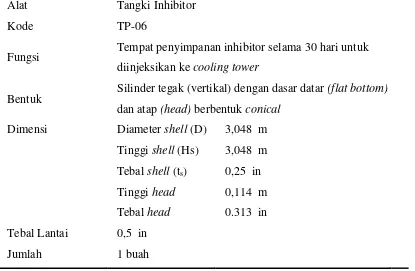 Tabel 5.30 Spesifikasi Hot Basin (HB-01) 