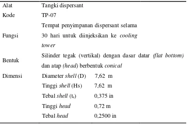 Tabel 5.33 Spesifikasi Cooling Tower (CT-01) 