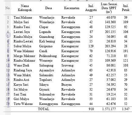 Tabel 1. Daftar Kelompok Tani Hutan yang Tergabung di Bawah Kostajasa 