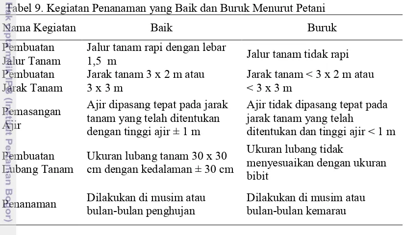 Tabel 9. Kegiatan Penanaman yang Baik dan Buruk Menurut Petani 