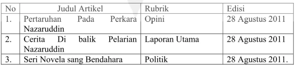 Tabel 2: Objek Penelitian 