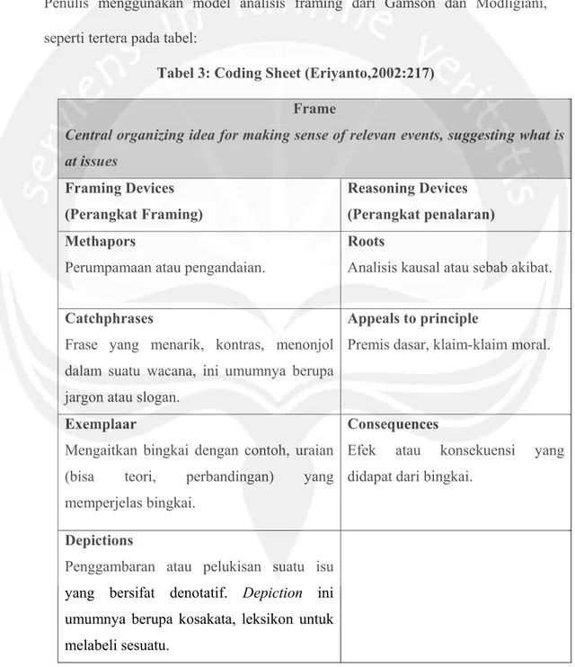 Tabel 3: Coding Sheet (Eriyanto,2002:217)  Frame 