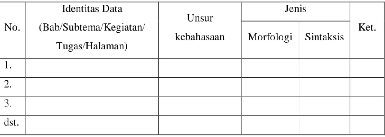 Tabel 3.1 Format kartu rekapitulasi data 