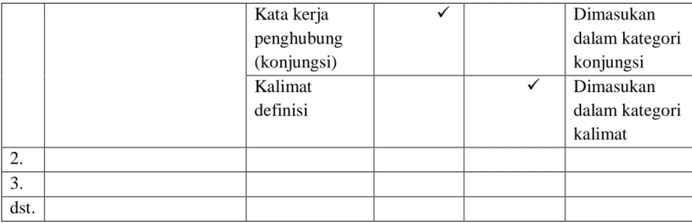 Tabel 3.3Format Kartu Unsur Kebahasaan  