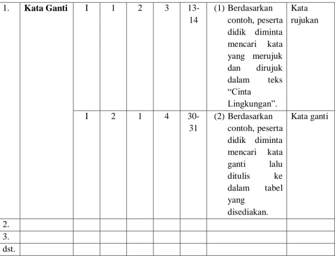 Tabel 3.5Format Analisis Data  No. Kartu analisis data/unsur kebahasaan 