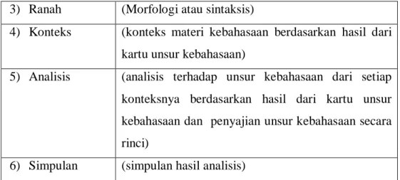 Tabel 3.6 Model Kartu Analisis Data  01/Kata Ganti  