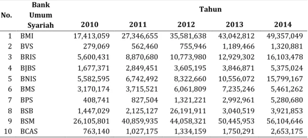 Tabel 9. Modal Kerja Bersih (Net Working Capital) –dalam jutaan rupiah 
