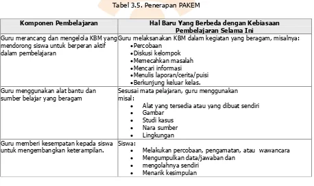 Tabel 3.5. Penerapan PAKEM 