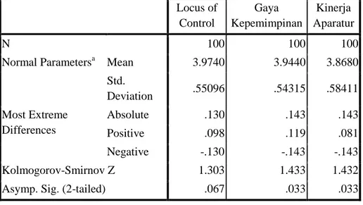 Tabel 1. Hasil Uji Normalitas One-Sample Kolmogorov-Smirnov Test  One-Sample Kolmogorov-Smirnov Test 