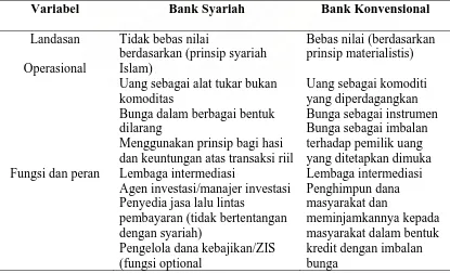 Tabel 2.1.  Perbedaan antara Bank Syariah dengan Bank Konvensional  