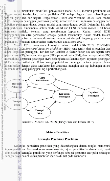 Gambar 2. Model CSI-TMPS (Turkyilmaz dan Ozkan 2007) 