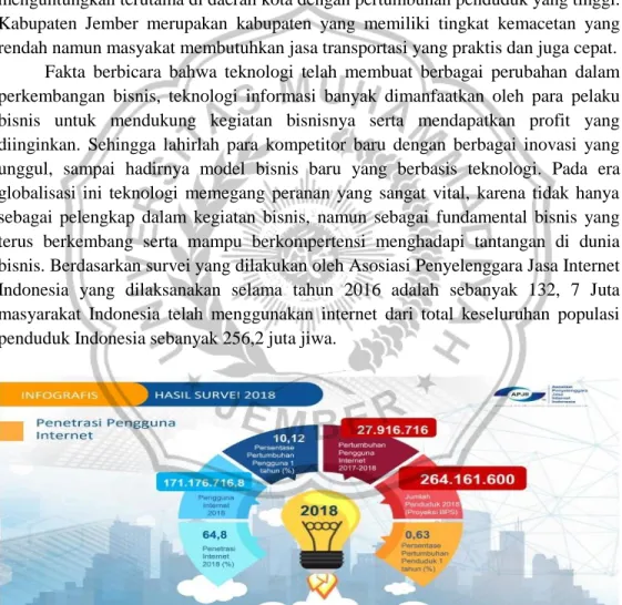 Gambar 1.1: Grafik Pengguna Internet di Indonesia  Sumber: https://qwords.com/blog 