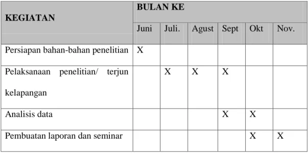 Tabel 1.1 Jadwal Pelaksanaan Penelitian 