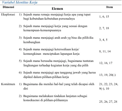 Tabel 1    Spesifikasi Alat Ukur Identitas Kerja 