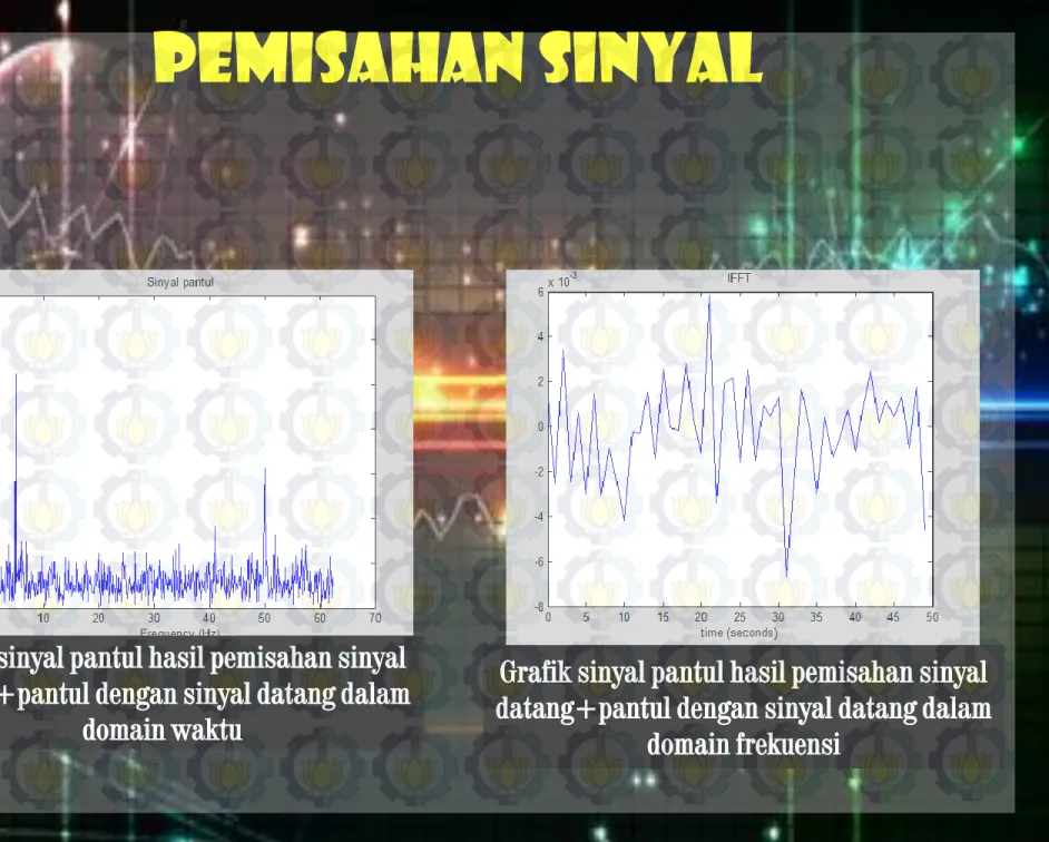 Grafik sinyal pantul hasil pemisahan sinyal  datang+pantul dengan sinyal datang dalam 