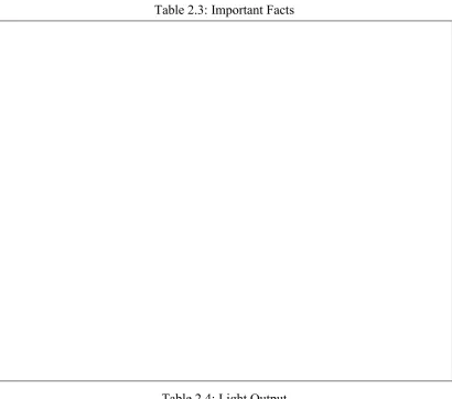 Table 2.3: Important Facts 