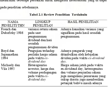 Tabel 2.1 Review Penelitian  Terdahulu  