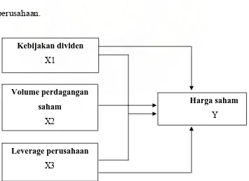 Gambar 1. Kerangka konseptual 