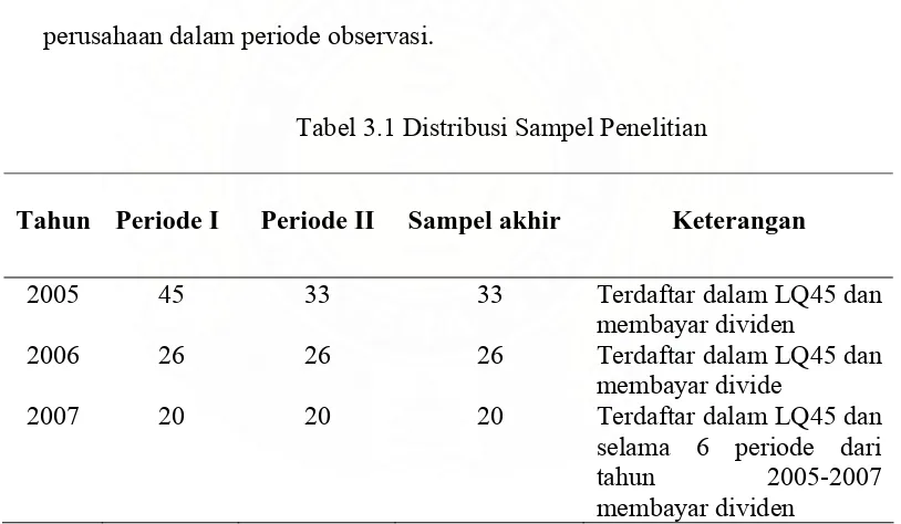 Tabel 3.1 Distribusi Sampel Penelitian 
