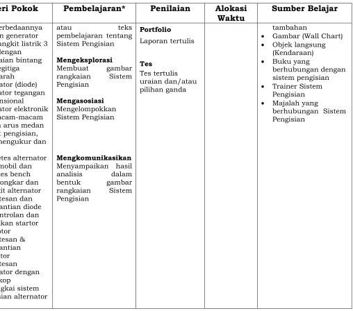 Gambar (Wall Chart) 