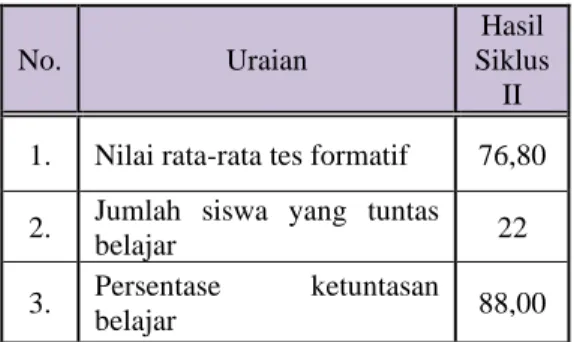Tabel 3 Hasil Tes Formatif Siklus II 