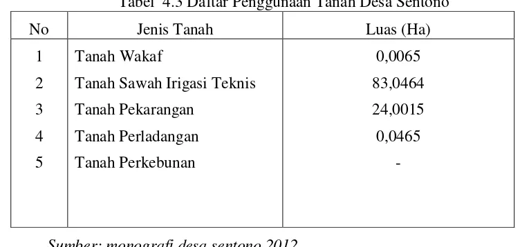 Tabel  4.2 Jarak Desa dengan Ibu Kota Negara, Kecamatan, Kabupaten, 