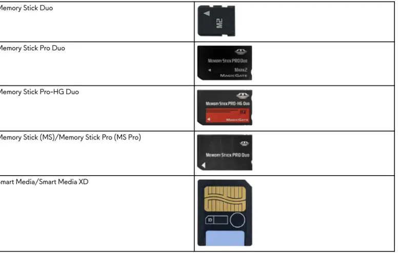 Tabel 1. Contoh jenis umum kartu memori  Memory Stick Duo