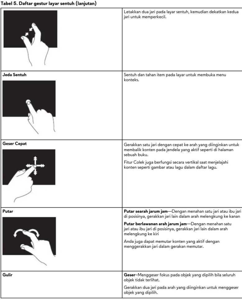 Tabel 5. Daftar gestur layar sentuh (lanjutan)