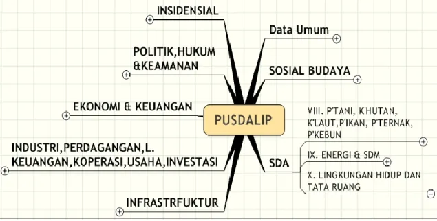 Diagram Struktur Data Aplikasi Pusat Data or PDP3D or PUSDALIP 