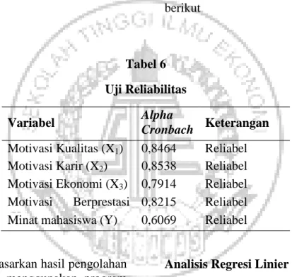 Tabel 6  Uji Reliabilitas 