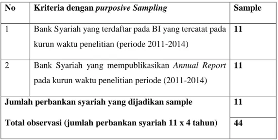 TABEL 4.1 KRITERIA SAMPLE 