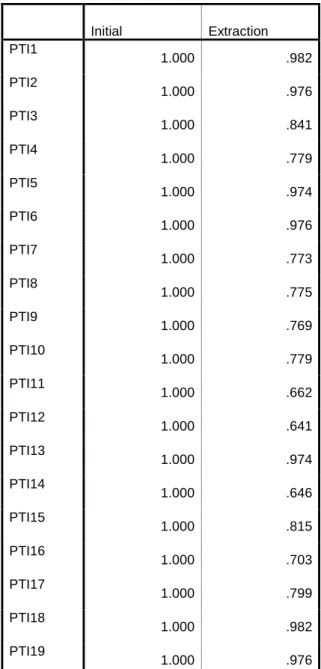 Tabel 3.Hasil Uji Validitas 