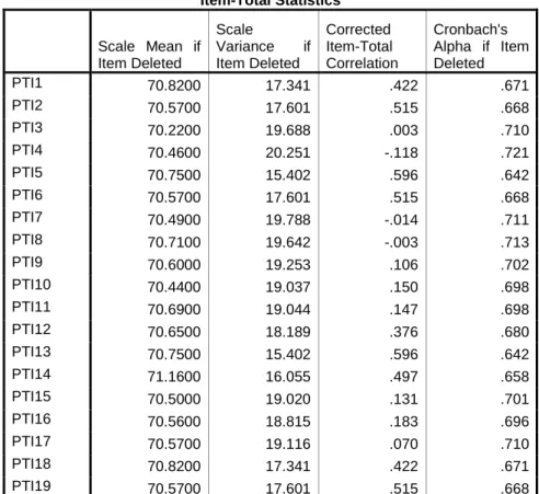 Tabel 4. Hasil Uji Reliabilitas 