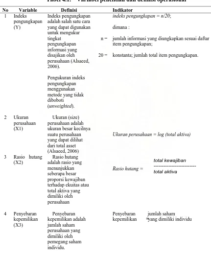 Tabel 4.1.    Variabel penelitian dan definisi operasional 