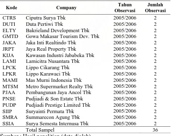 Tabel 5.1 Daftar Sampel Perusahaan Dan Jumlah Observasi 