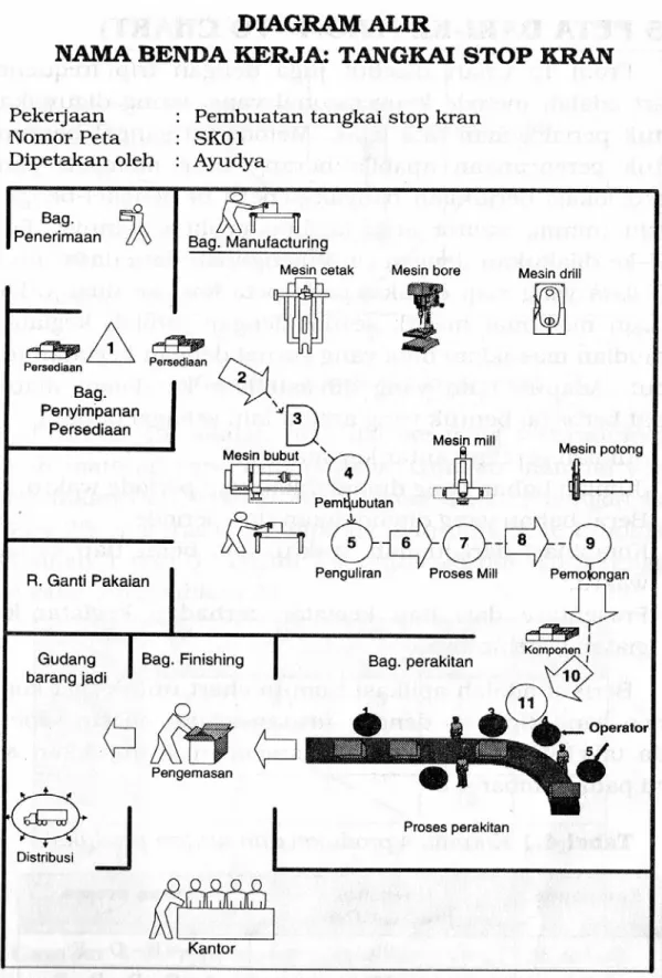 Gambar 3.9. Diagram Alir 