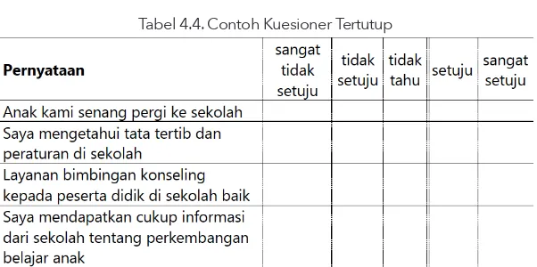 Tabel 4.4. Contoh Kuesioner Tertutup