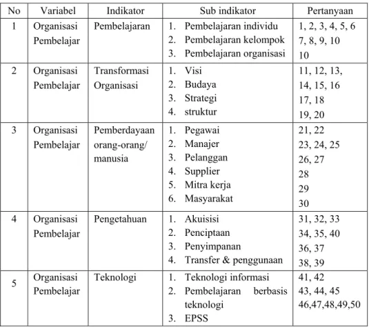 Tabel 1. Kisi-kisi instrumen penelitian 