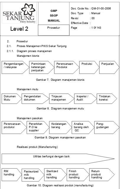 Gambar 10. Diagram realisasi produk (manufacturing) 