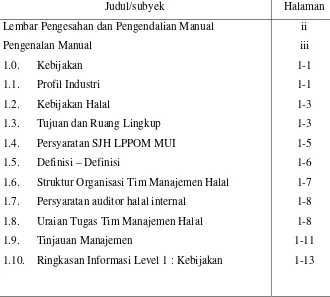 Tabel 2. Daftar isi draf manual halal  