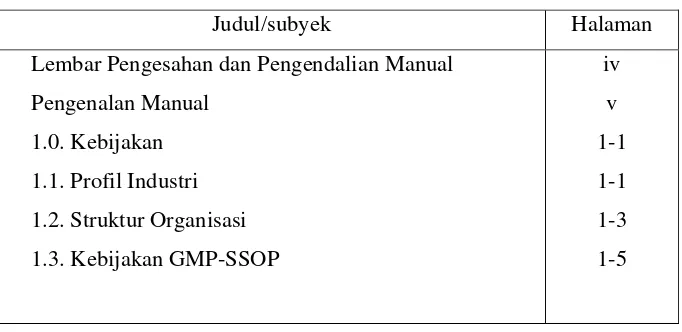 Tabel 3. Daftar isi draf manual pre-requisite HACCP 