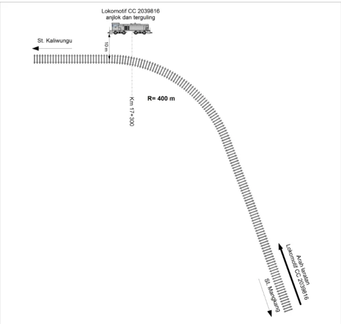 Gambar 2. Sketsa anjlok dan terguling Lokomotif CC 2039816 di Km 17+300 petak jalan           St